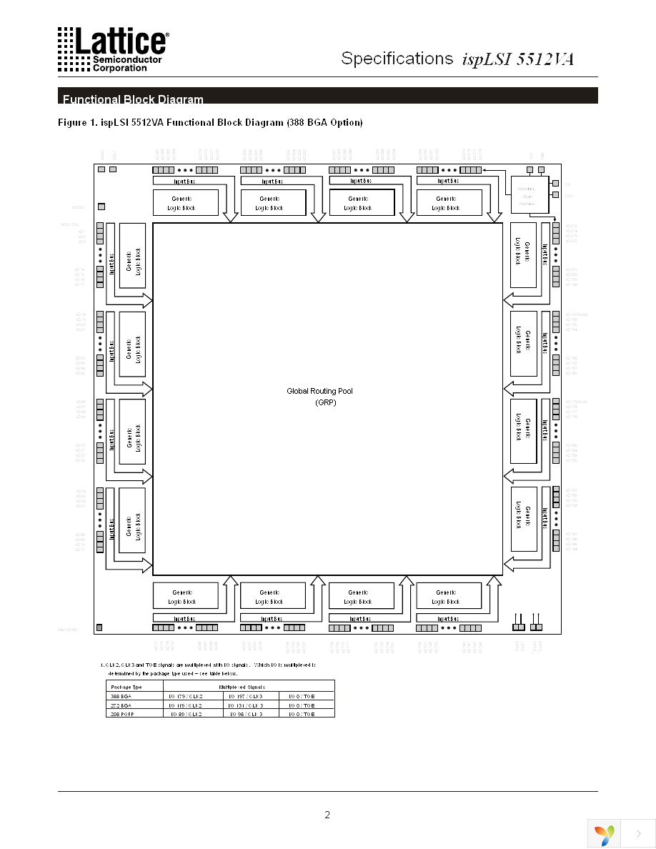 ISPLSI 5512VA-70LB272 Page 2